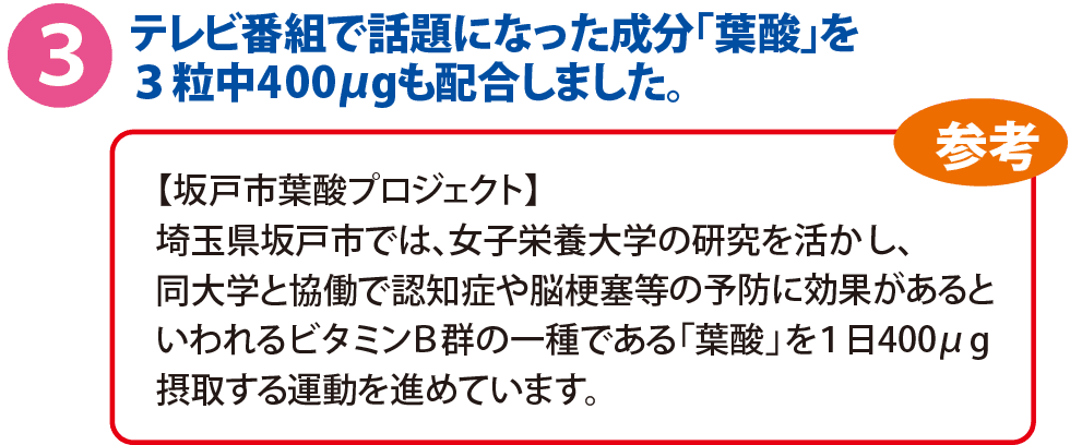 テレビ番組で話題になった成分「葉酸」を３粒中400μmも配合しました。